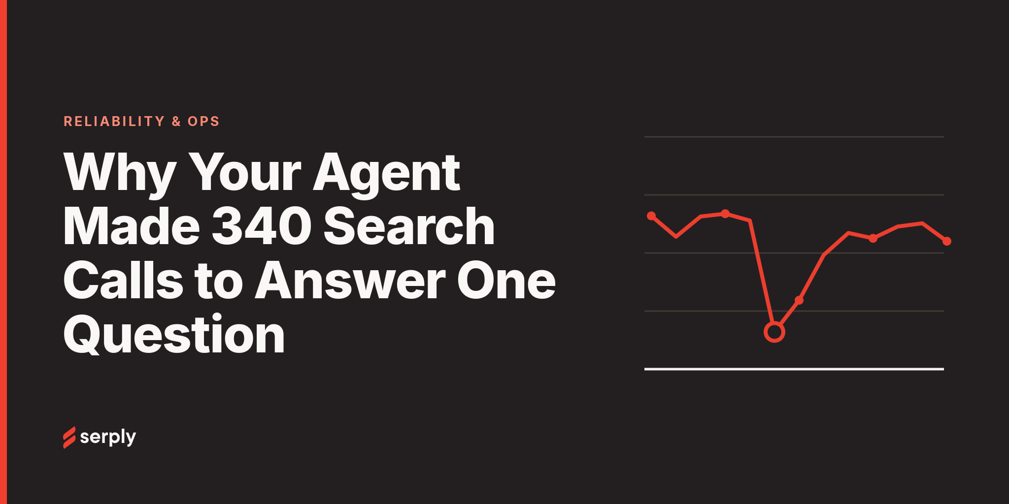 A budget meter tracking an agent's tool calls